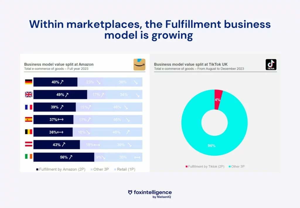 Inline image 4 for Key eCommerce Trends in 2024
