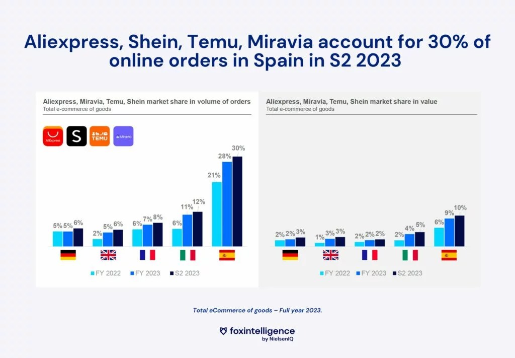 Inline image 5 for Key eCommerce Trends in 2024