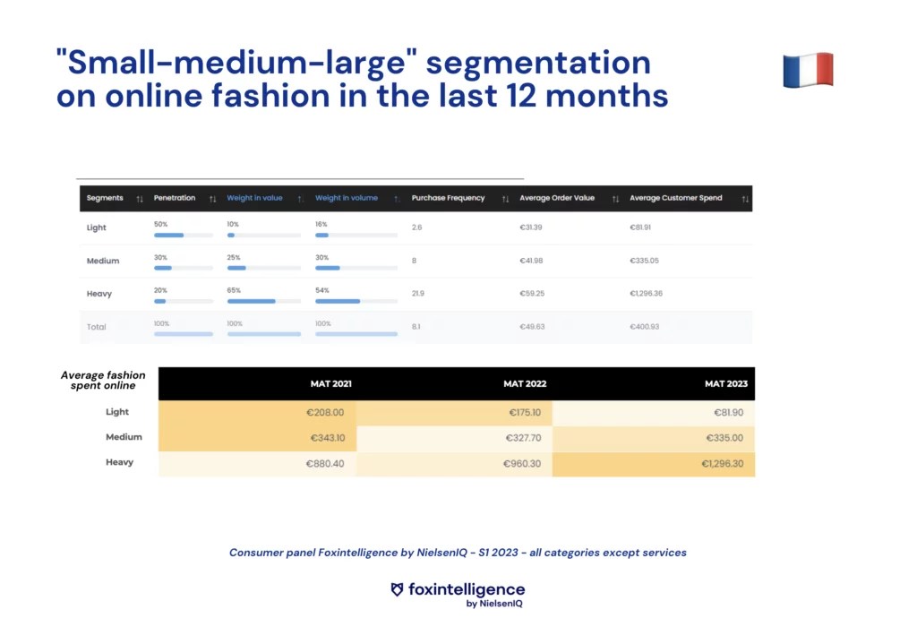 Inline image 2 for First Semester of 2023 : Ecommerce Report & Key Insights