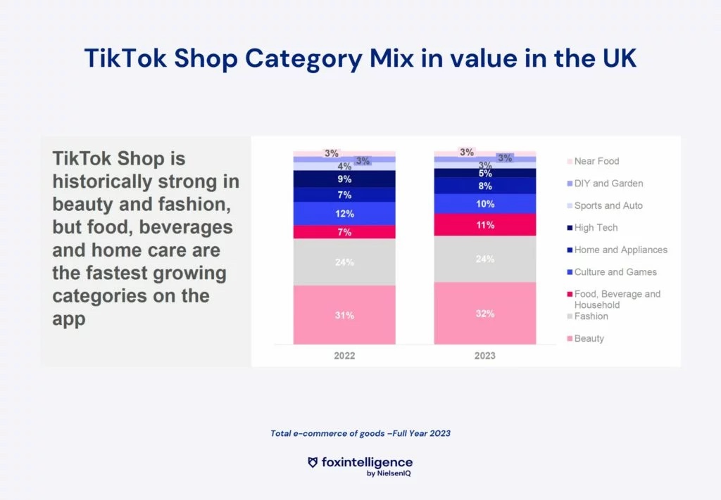 Image int&eacute;gr&eacute;e 6 pour Les tendances cl&eacute;s du eCommerce en 2024