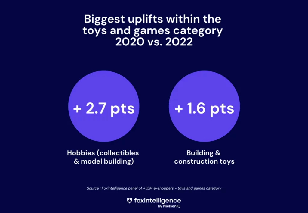 Inline image 1 for The Online Toy Market: Current Status and Future Outlook