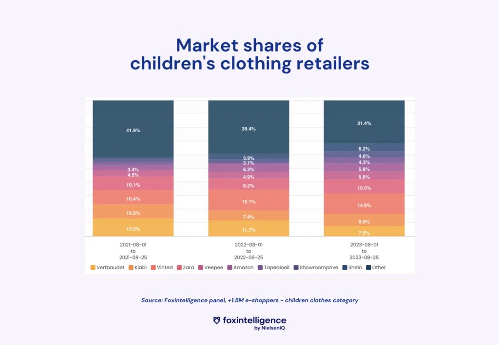 Inline image 2 for Children’s Market Study: Games, Toys, Clothing
