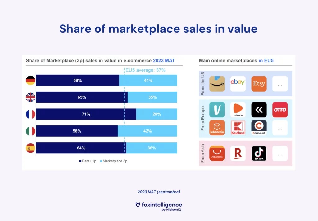 Image intégrée 2 pour eCommerce : les 5 grandes tendances de consommation en 2023