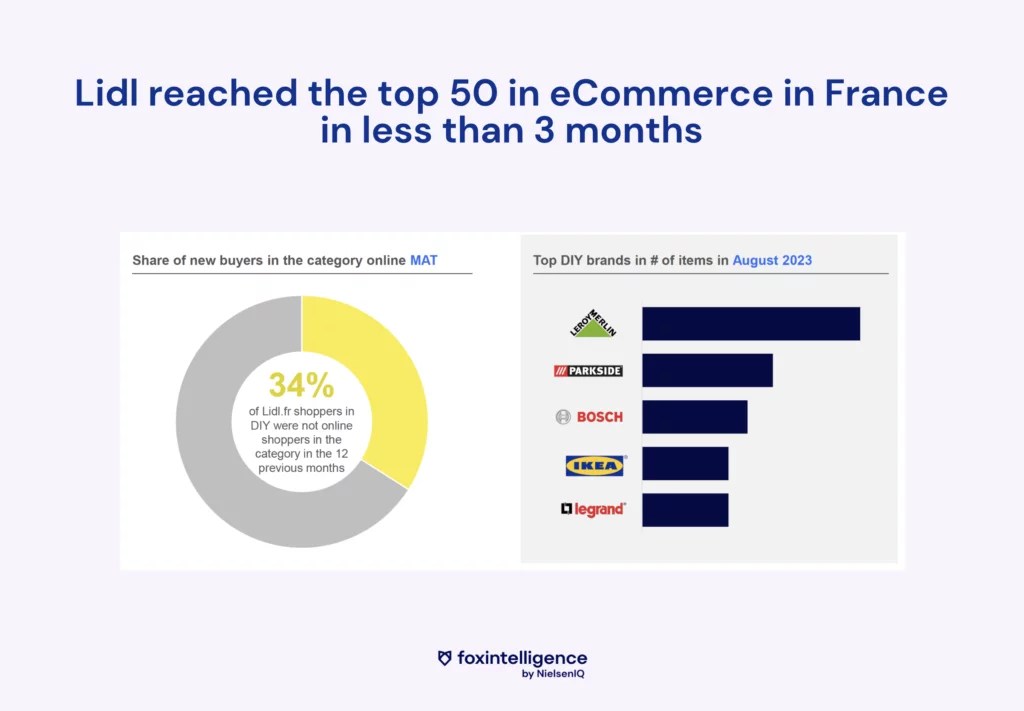 Image intégrée 4 pour eCommerce : les 5 grandes tendances de consommation en 2023