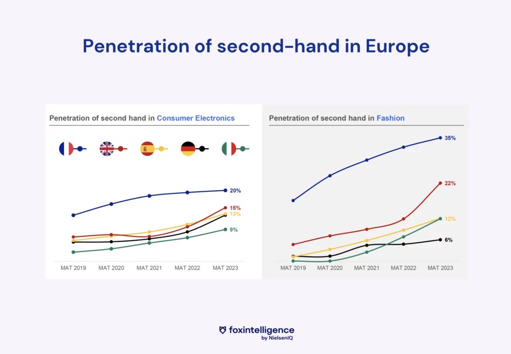 Image intégrée 5 pour eCommerce : les 5 grandes tendances de consommation en 2023