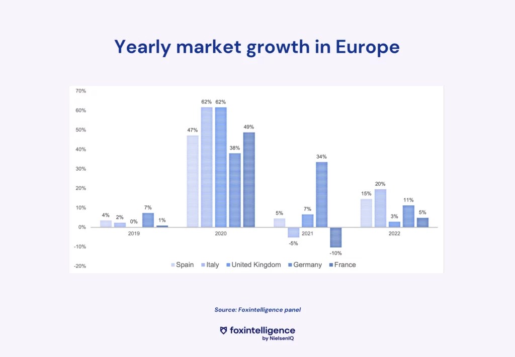 Image int&eacute;gr&eacute;e 1 pour &Eacute;tude du march&eacute; du vid&eacute;o : le gaming en pleine croissance