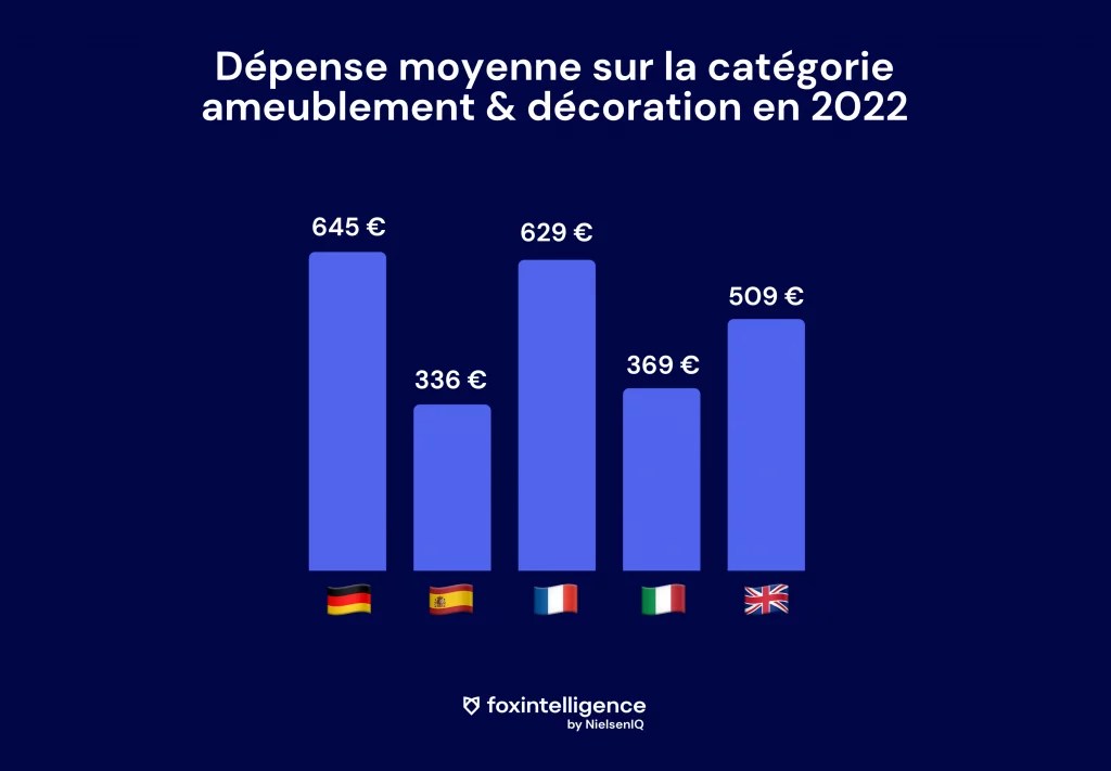 Image int&eacute;gr&eacute;e 1 pour &Eacute;volution & digitalisation du march&eacute; de l&rsquo;ameublement et de la d&eacute;co