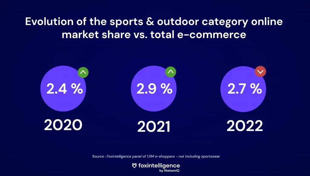 Inline image 1 for Sport, the online category in full swing