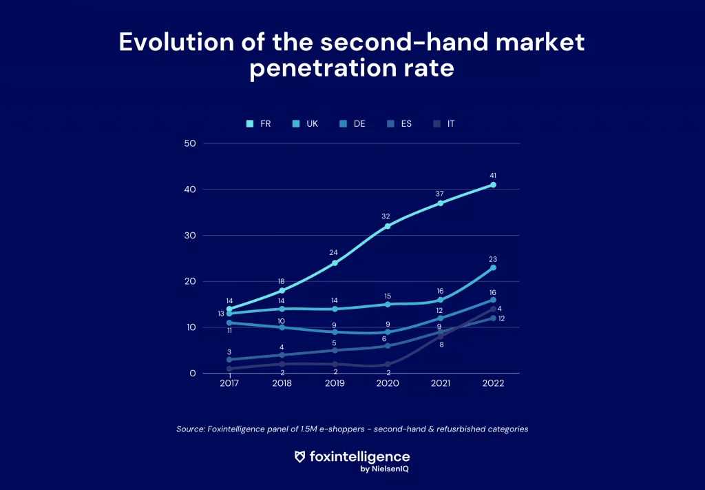 Inline image 1 for Trends & Key Figures: the online fashion market