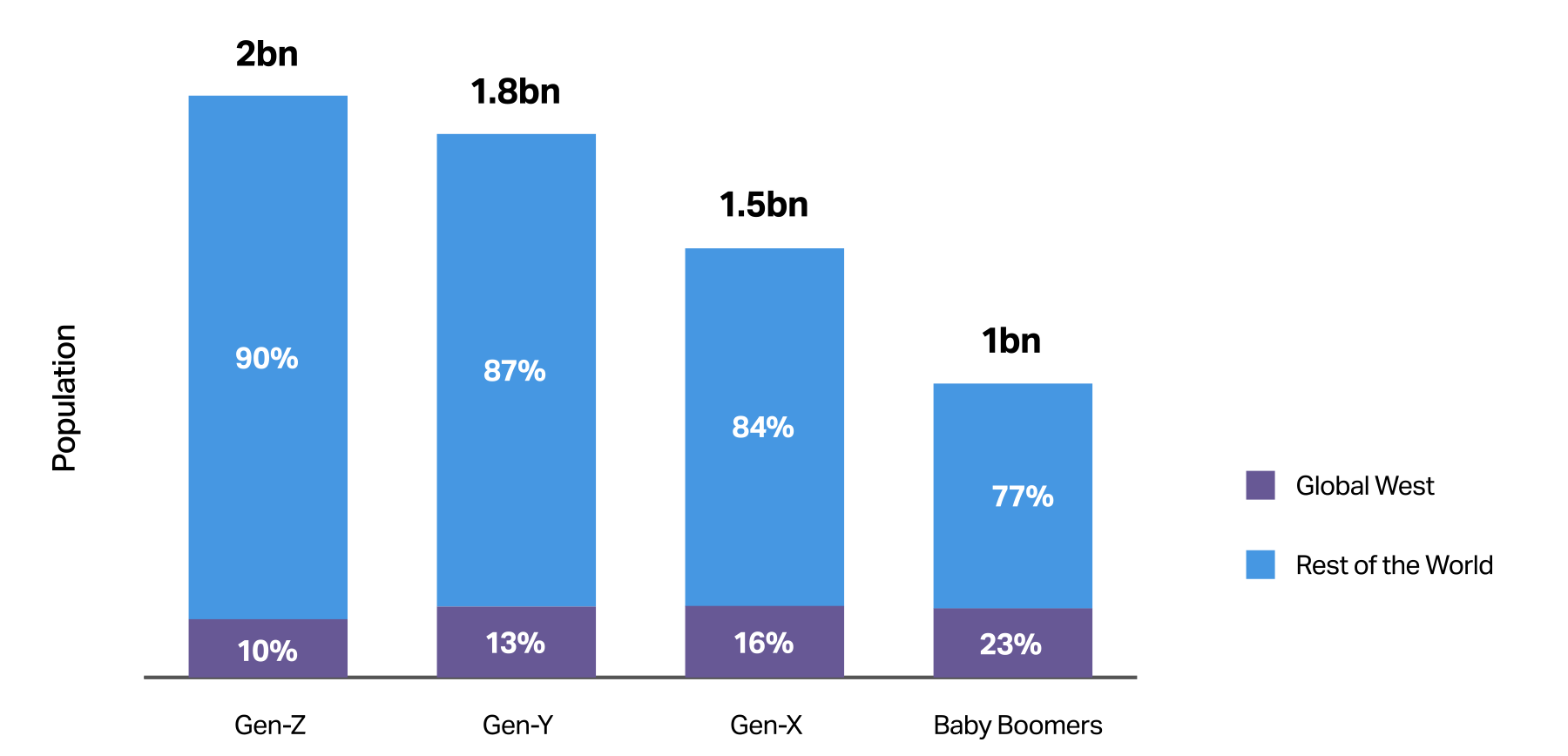 Inline image 1 for Navigating the U.S. Gen Z Market: Opportunities and Challenges