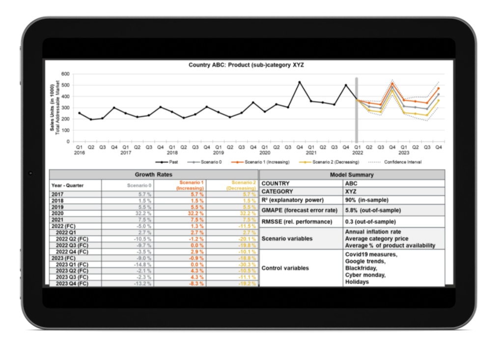 Inline image 3 for Scenario Forecasting