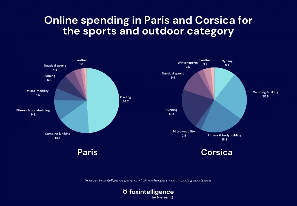 Inline image 4 for Sport, the online category in full swing