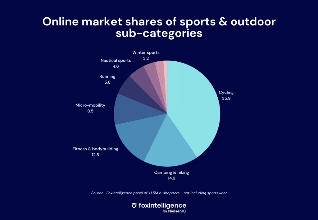 Inline image 3 for Sport, the online category in full swing