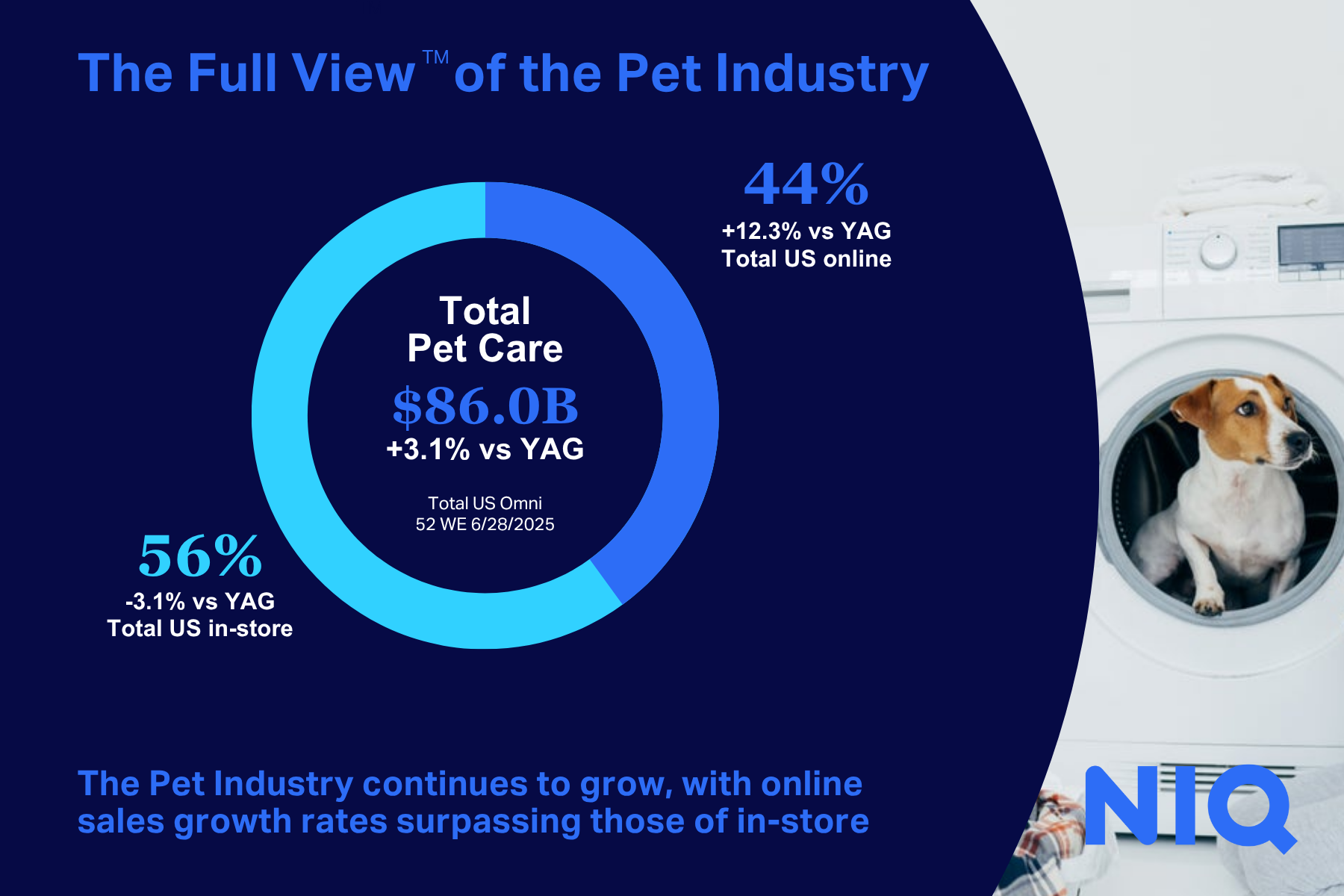 Inline image 1 for Pet