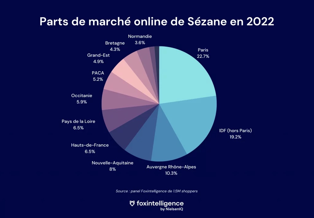Image int&eacute;gr&eacute;e 1 pour S&eacute;zane, 10 ans de r&egrave;gne pour la marque &agrave; succ&egrave;s