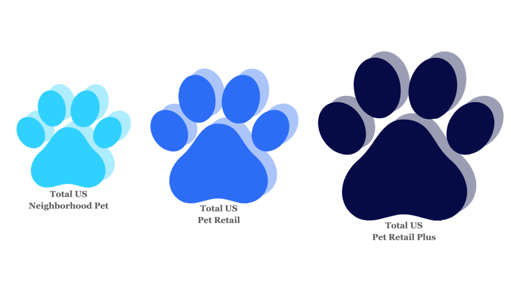 Inline image 2 for The Most Expansive Pet Industry Coverage of Market and Consumer Insights