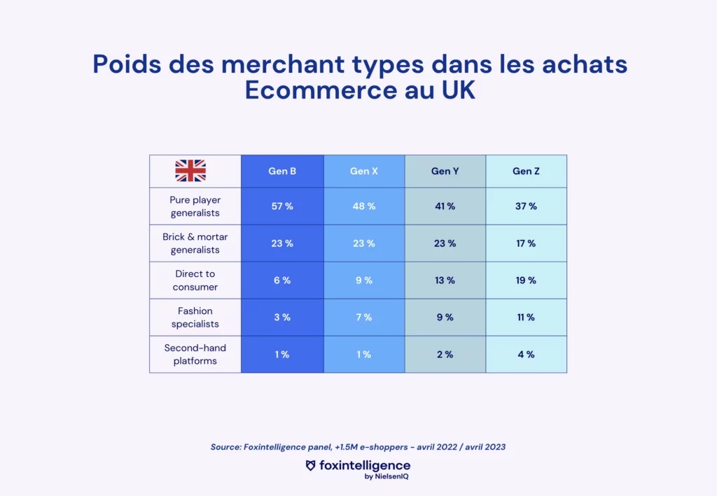 Image intégrée 4 pour Les tendances de consommation par génération en Ecommerce