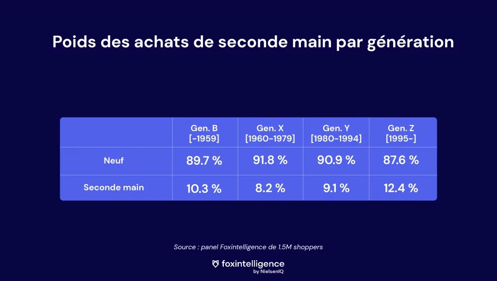 Image int&eacute;gr&eacute;e 2 pour S&eacute;zane, 10 ans de r&egrave;gne pour la marque &agrave; succ&egrave;s