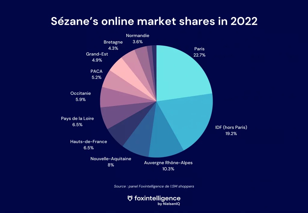 Inline image 1 for Sézane: A decade of success