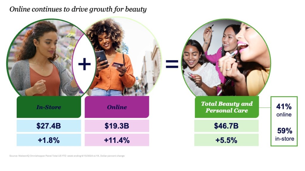 Inline image 1 for The Beauty Category’s Dynamic Growth: A 2024 Mid-Year Update