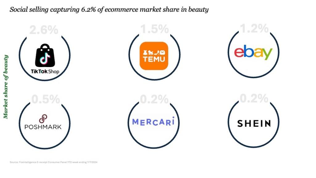 Inline image 2 for The Beauty Category’s Dynamic Growth: A 2024 Mid-Year Update