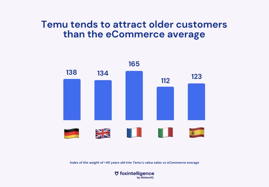 Inline image 2 for Temu’s Arrival in France: The App That Dethrones Shein?
