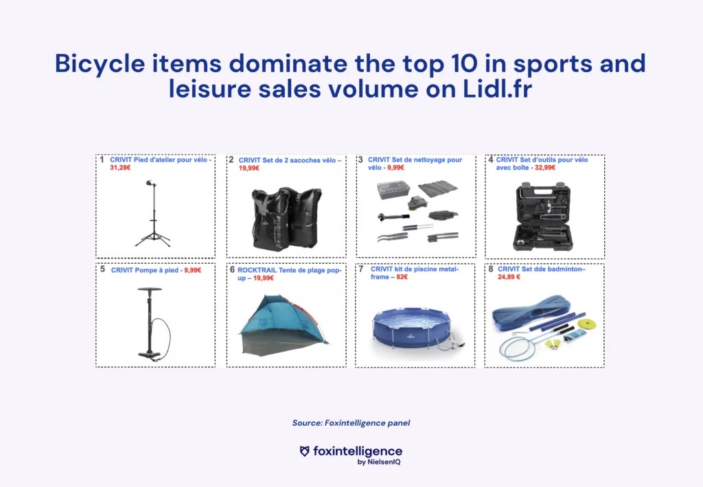 Image intégrée 3 pour Étude du marché de l’outdoor et ses tendances eCommerce