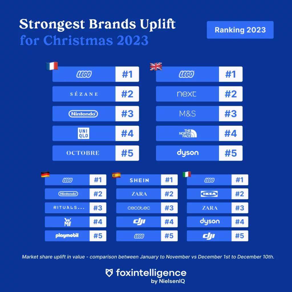 Inline image 1 for Christmas 2023 in Europe: Who’s Spending What?
