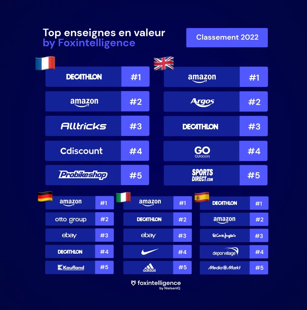 Image intégrée 2 pour Le sport, un marché online en pleine croissance