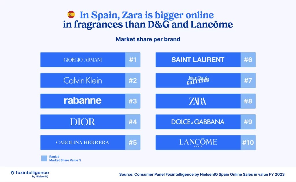 Inline image 4 for Consumer Trend: Zara and Shein Break Into Beauty