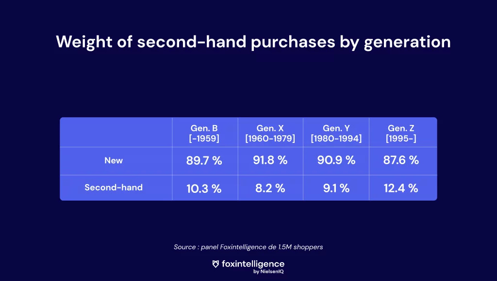 Inline image 2 for Trends & Key Figures: the online fashion market