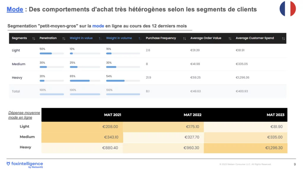 Image intégrée 2 pour Tendances de consommation: bilan du premier semestre 2023