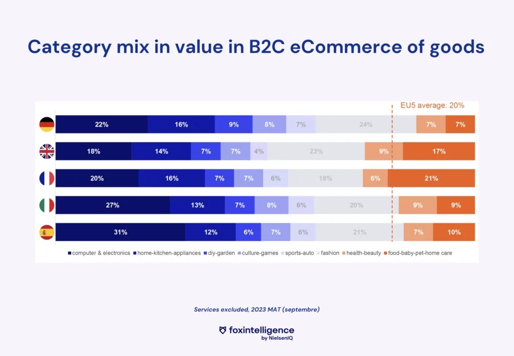 Image intégrée 1 pour eCommerce : les 5 grandes tendances de consommation en 2023