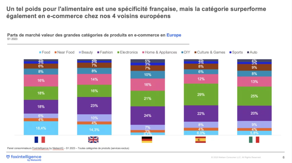 Image intégrée 1 pour Tendances de consommation: bilan du premier semestre 2023