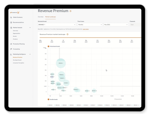 Inline image 2 for gfknewron Predict for Manufacturers