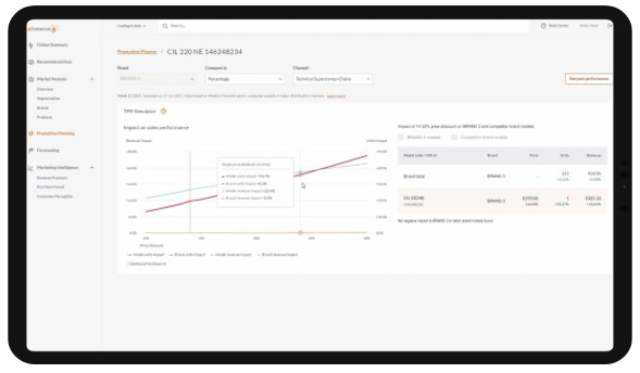 Inline image 3 for gfknewron Predict for Manufacturers