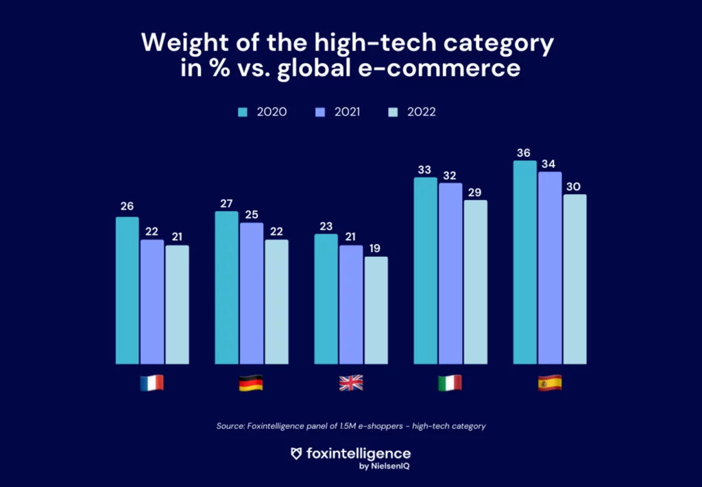 Inline image 1 for The rise of refurbished products on the high tech market