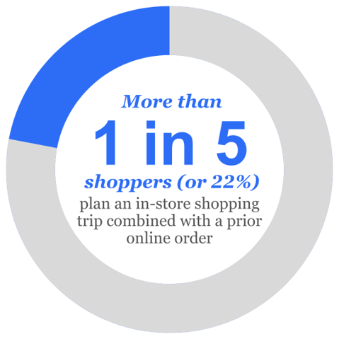Inline image 1 for The Most Expansive Pet Industry Coverage of Market and Consumer Insights