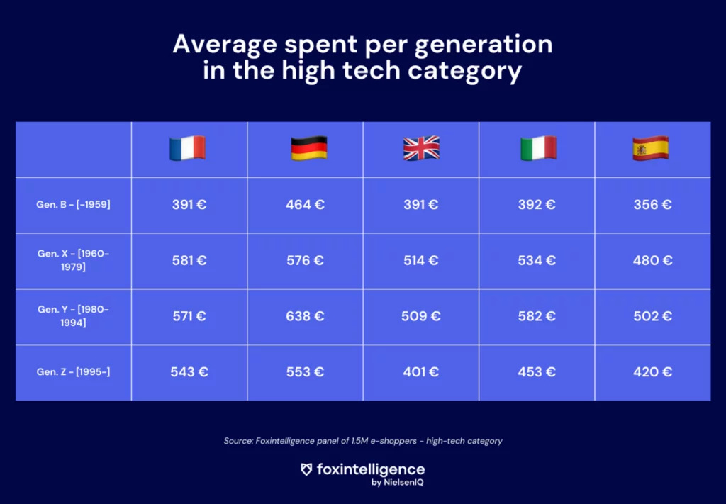 Inline image 2 for The rise of refurbished products on the high tech market