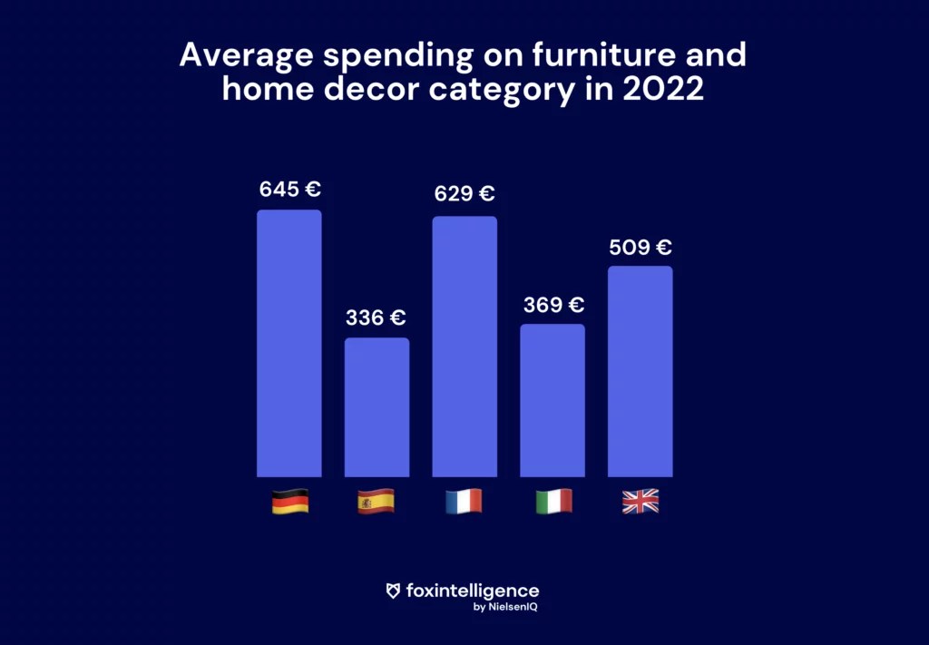 Inline image 1 for Evolution and Digitization of the Furniture and Decoration Market