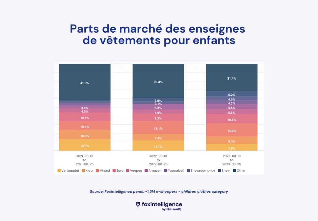 Image intégrée 2 pour Ecommerce & sacs à dos : focus sur la rentrée des classes