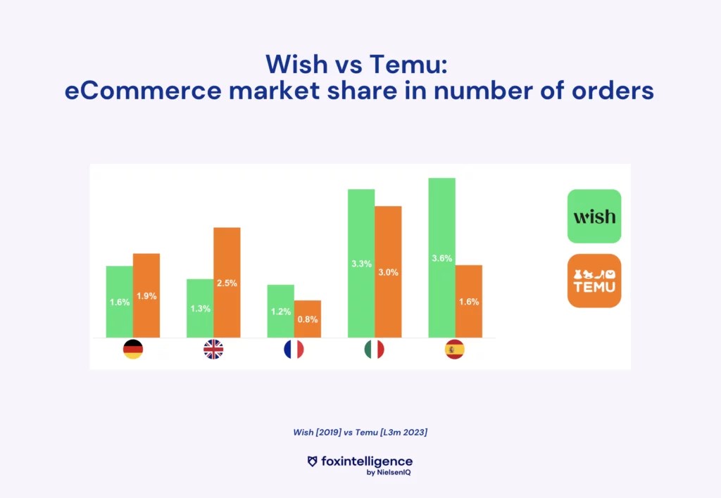 Image intégrée 3 pour eCommerce : les 5 grandes tendances de consommation en 2023