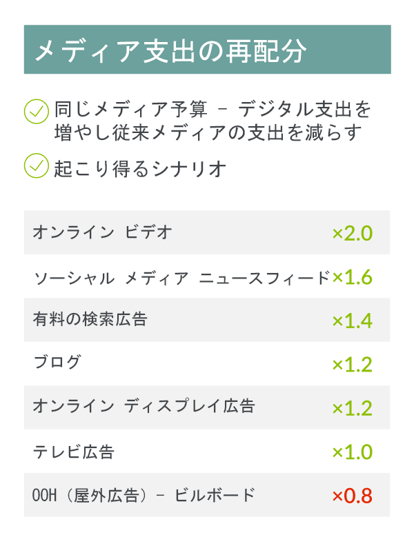 Inline image 2 for GfK Insightコロナ後のマーケティング・ブランド戦略における次の一手は?