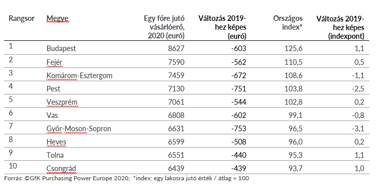 Inline image 2 for GfK Vásárlóerő: egész Európában hatott a COVID
