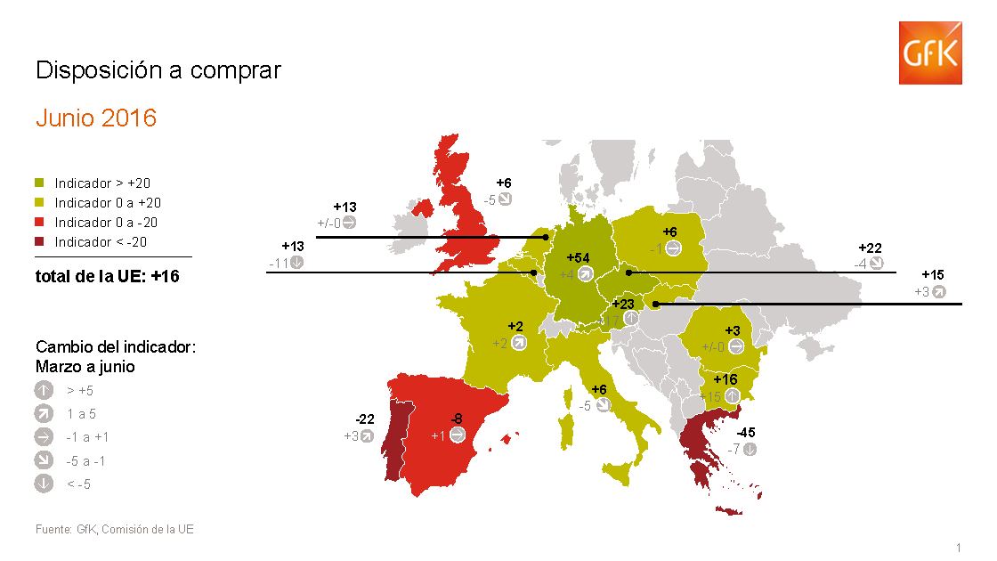 Imagen dentro del contenido 11 de Las expectativas de consumo se mantienen en Espa&ntilde;a, mientras las econ&oacute;micas siguen cayendo