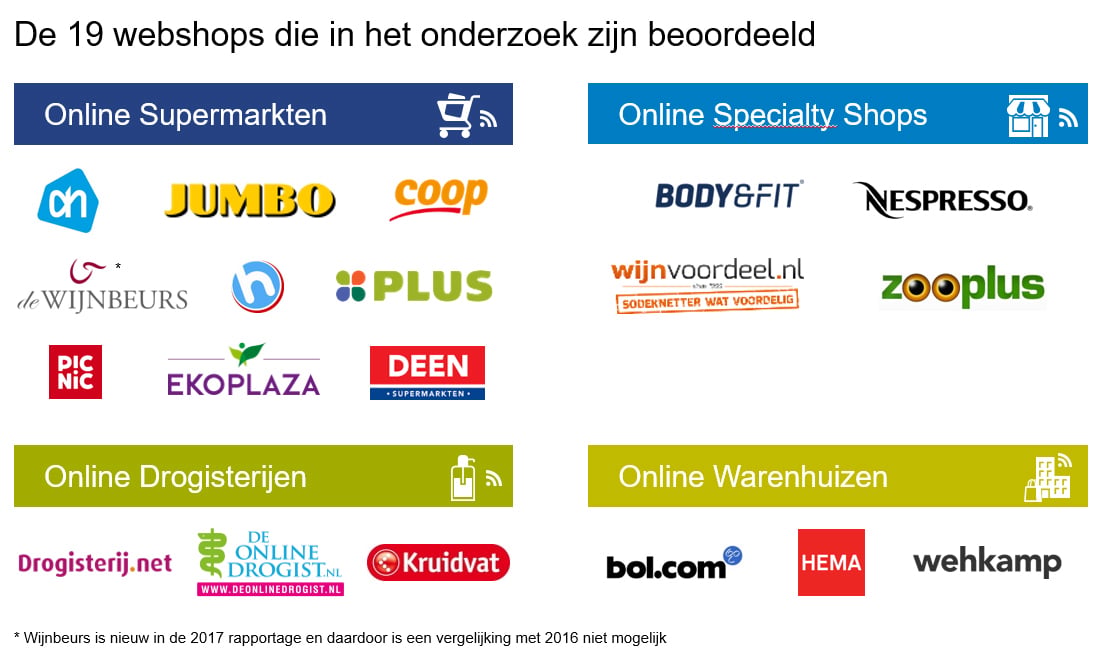 Inline afbeelding 5 van Klantwaardering webshops FMCG