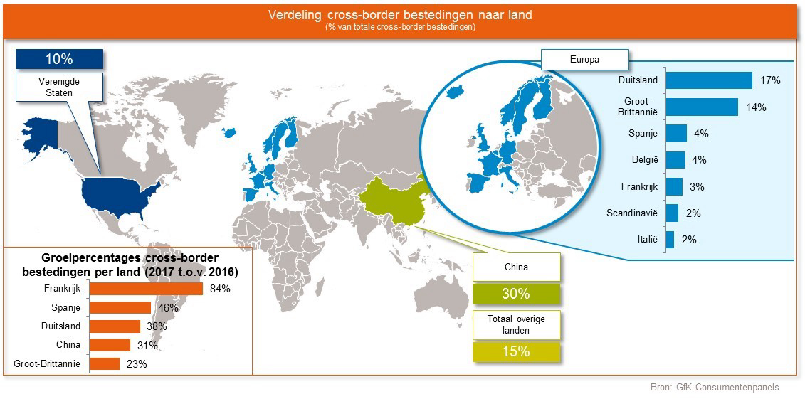 Inline afbeelding 3 van Nederlanders geven 28% meer uit in buitenlandse webshops