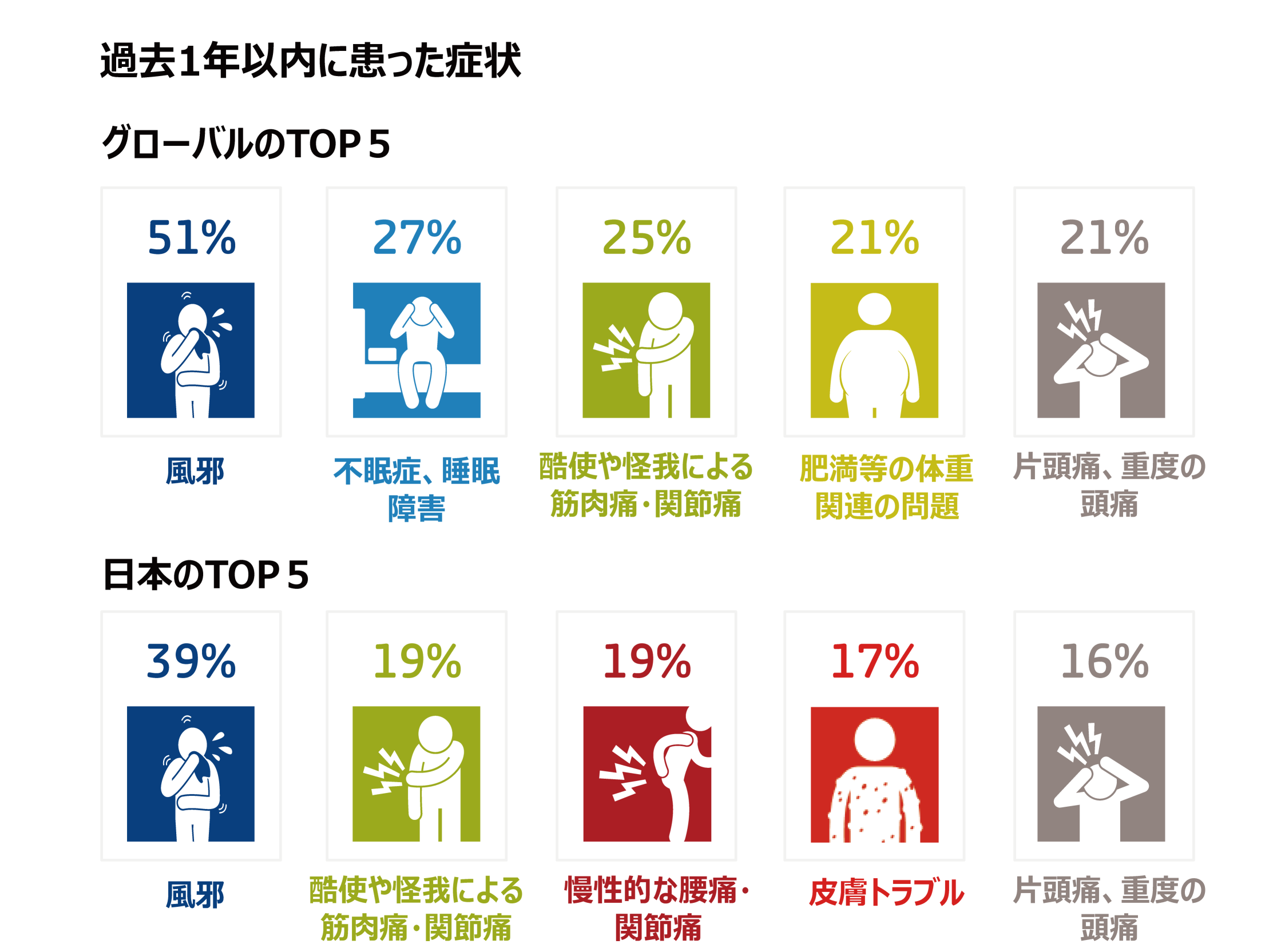Inline image 1 for 「健康問題に関するグローバル調査」