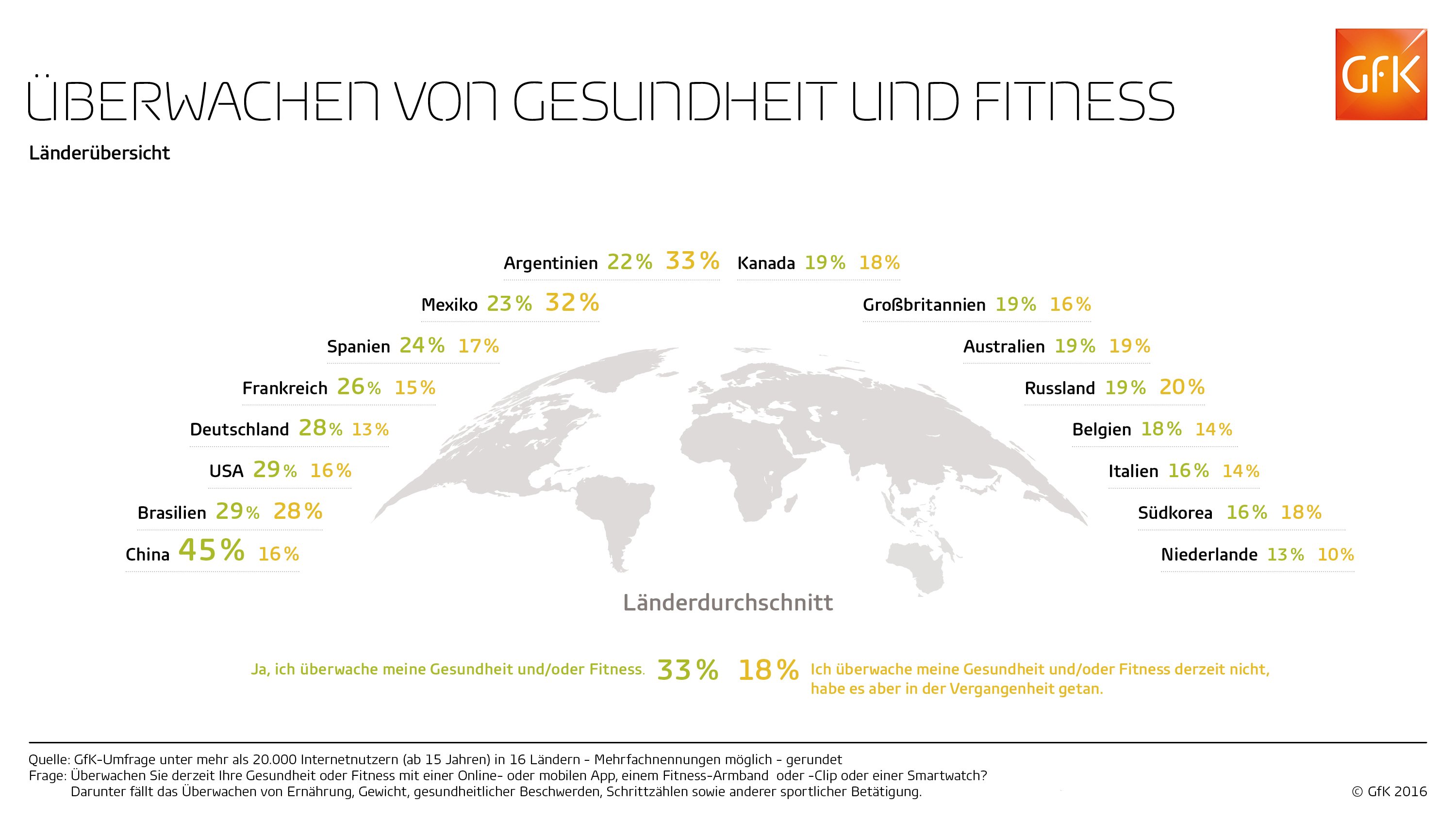 Bild im Inhalt 7 zu Gesundheits-Apps & Fitness-Tracker: So werden Fitness Apps genutzt