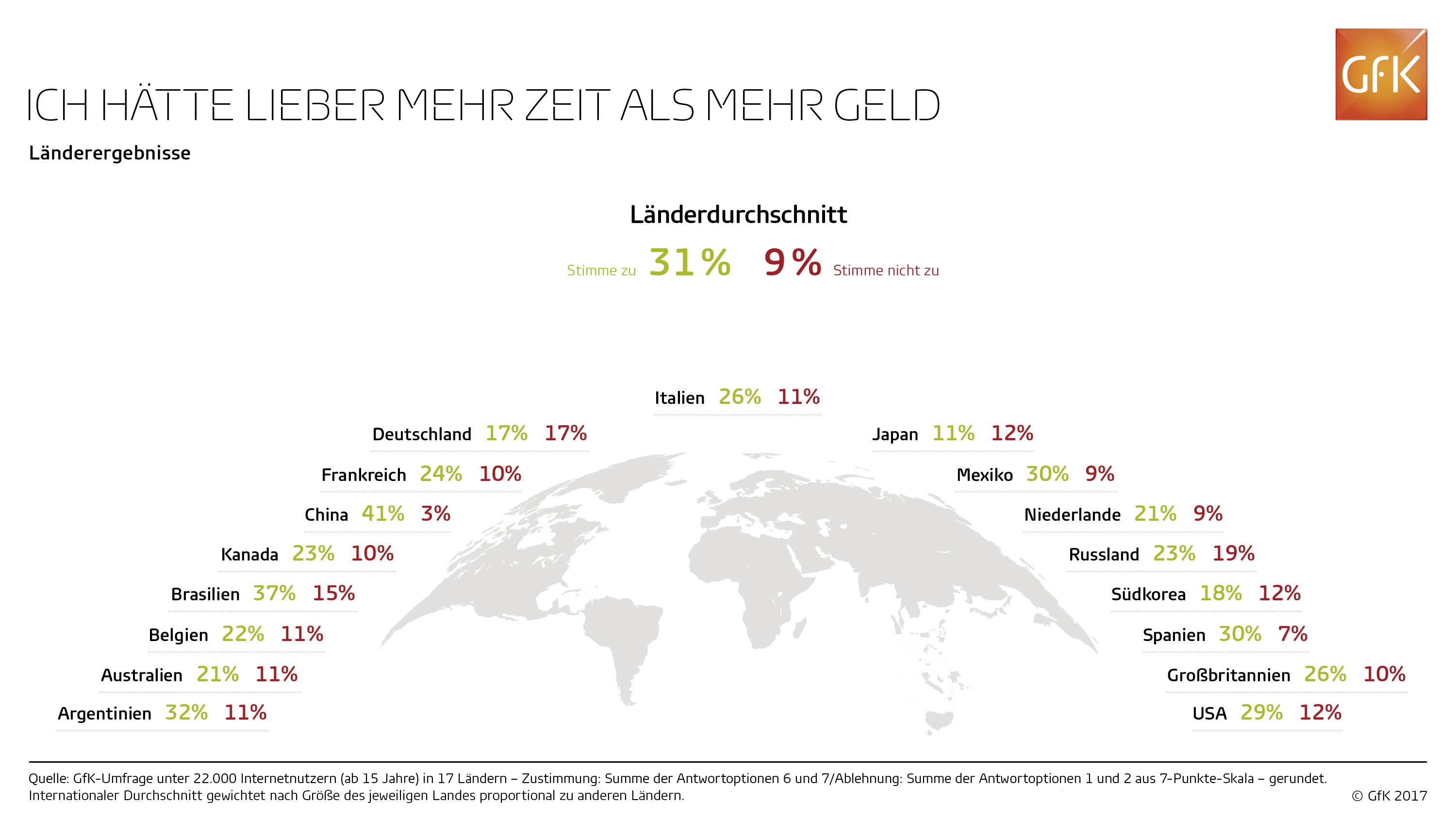 Bild im Inhalt 11 zu Erfahrungen f&uuml;r Deutsche wichtiger als Besitz